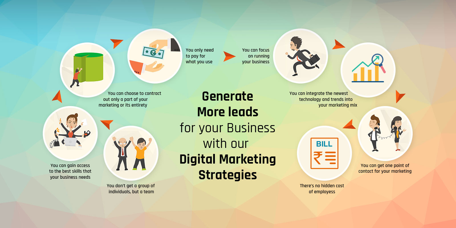 Digital Marketing Strategies, Udaipur