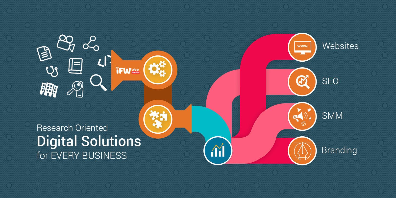 Digital Solutions, Udaipur